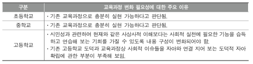 인문소양교육 위계화 관련 도덕과 교육과정 변화 필요성에 대한 의견: 2차 델파이 조사