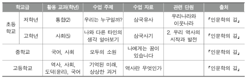 역사과 활용 수업 자료 분석 대상