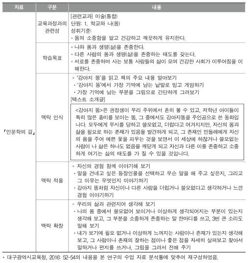 초등학교(저학년) 미술(통합)과 수업 자료 분석