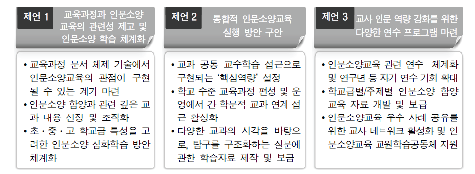 인문소양교육 활성화를 위한 정책 제언