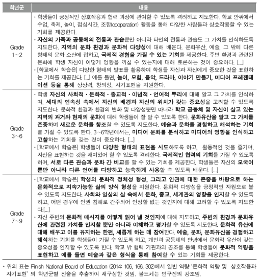 핀란드 2014 교육과정 ‘문화적 역량 및 상호작용과 자기표현’ 학년군별 진술