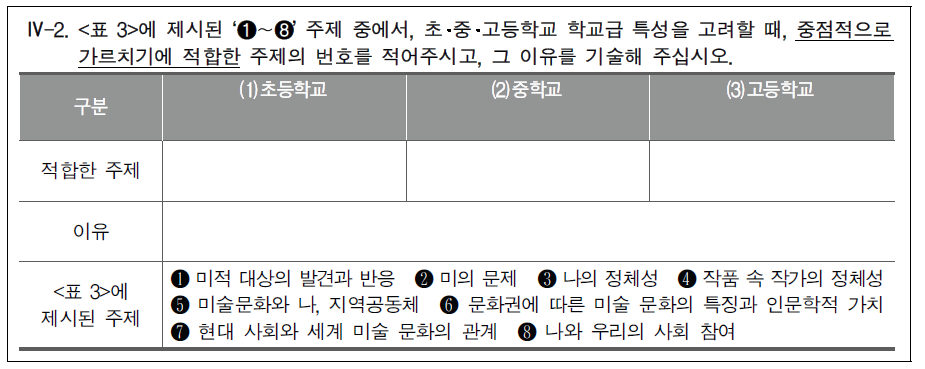 2차 델파이 조사지(미술과) 문항 구성 예시