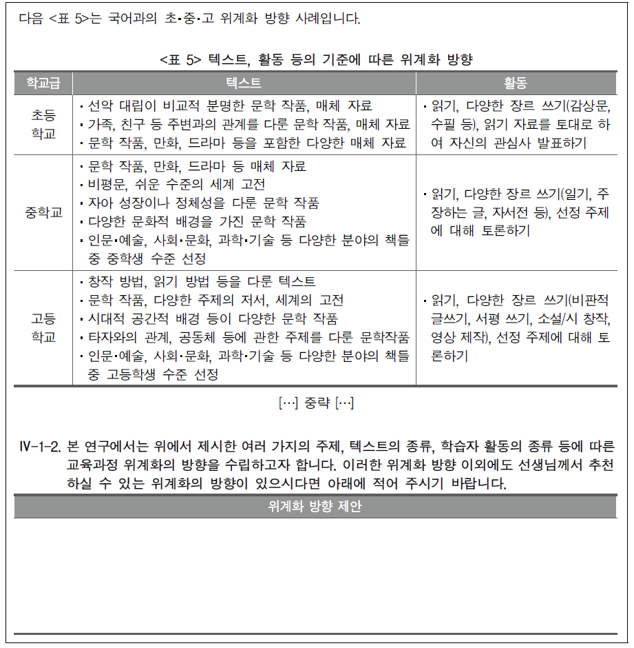 2차 델파이 조사지(국어과) 문항 구성 예시