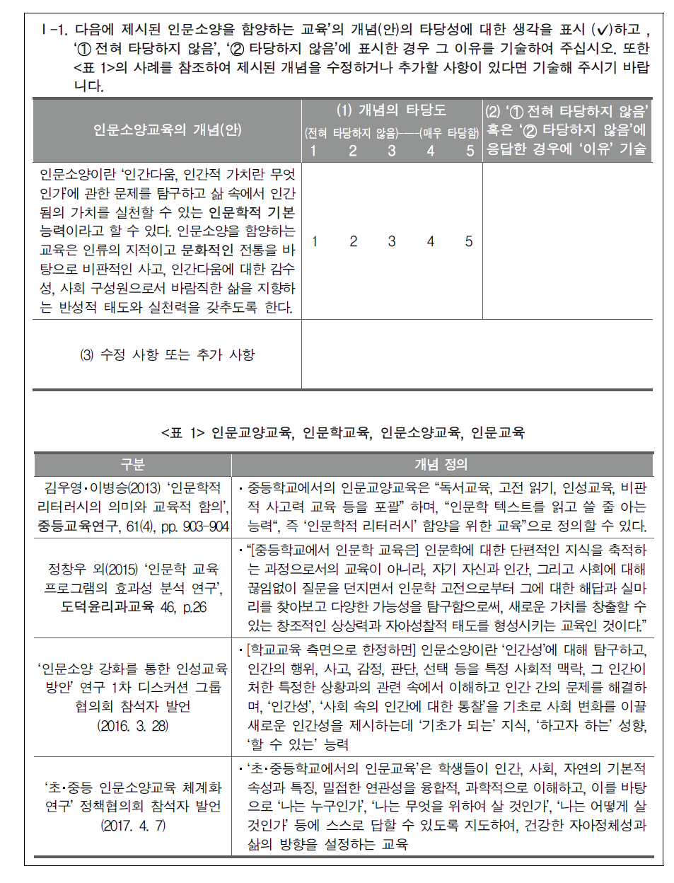 인문소양교육의 개념 관련 문항(1차 델파이 조사지)