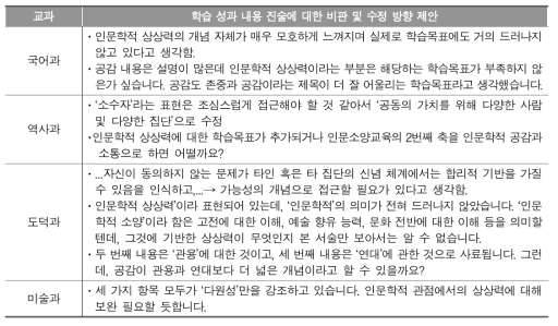 ‘인문학적 상상력과 공감’ 의 학습 성과 진술에 대한 2차 패널 의견