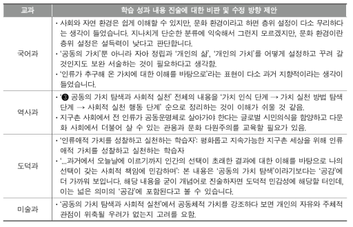 ‘공동의 가치 탐색과 사회적 실천’의 학습 성과 진술에 대한 2차 패널 의견