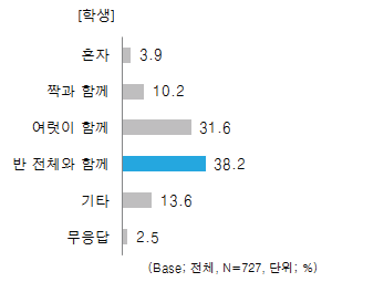 미래에 하고 싶은 놀이 활동