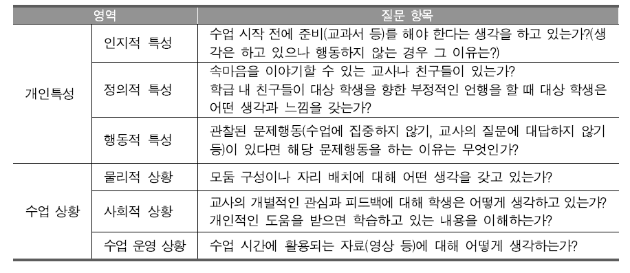 학생 면담시 질문 항목 (예시)