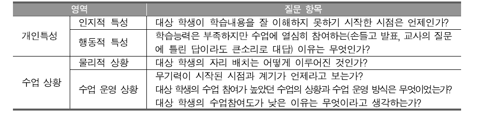 교사 면담시 질문 항목 (예시)