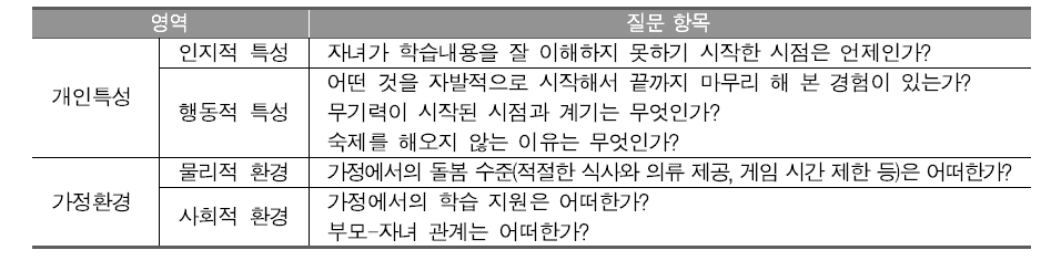 학부모 면담시 질문 항목 (예시)