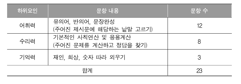 학습 역량 검사(중학생용) 하위요인 및 문항 정보