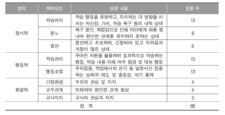 E.B.E.Q. 하위요인 및 문항 정보