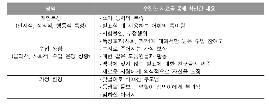 A초등학교 3학년 박정민 학생의 수업 관찰 및 면담 결과 요약