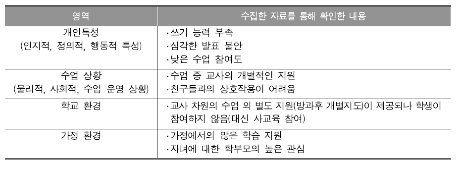 B초등학교 3학년 황재범 학생의 수업 관찰 및 면담 결과 요약