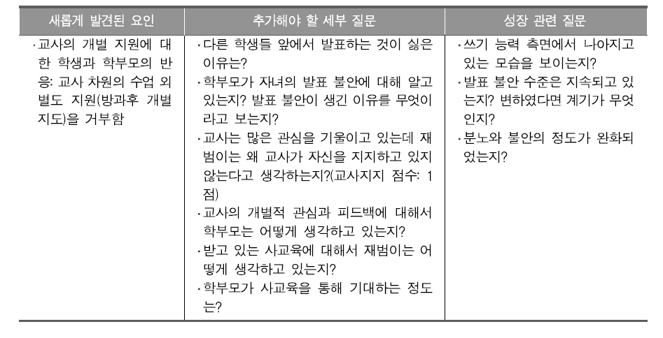 B초등학교 3학년 황재범 학생의 성장 과정 분석을 위한 추가 질문 목록