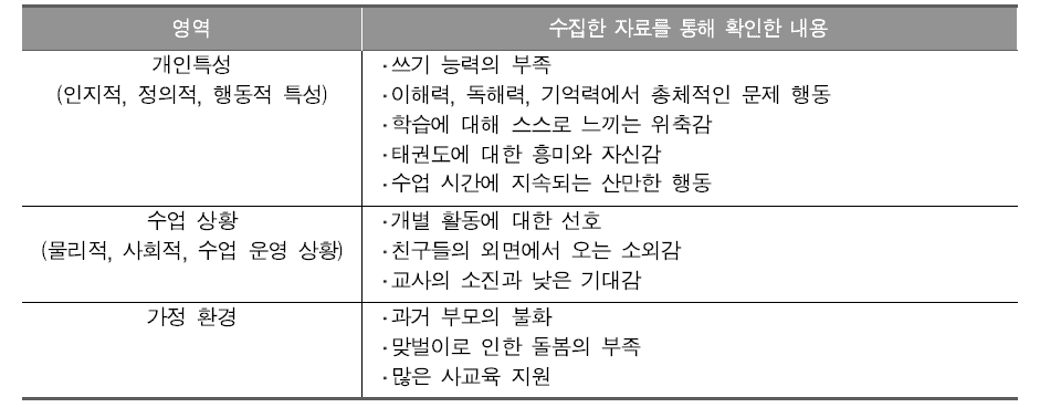 C초등학교 3학년 최동현 학생의 수업 관찰 및 면담 결과 요약