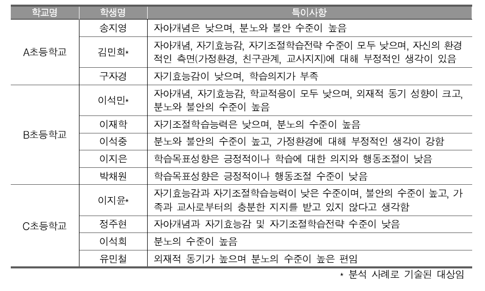 기초선 검사 분석 결과의 특이사항(초등학교 5학년)