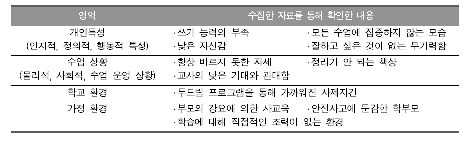 B초등학교 5학년 이석민 학생의 수업 관찰 및 면담 결과 요약