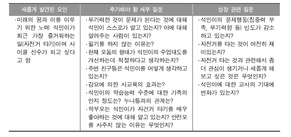 B초등학교 5학년 이석민 학생의 성장 과정 분석을 위한 추가 질문 목록