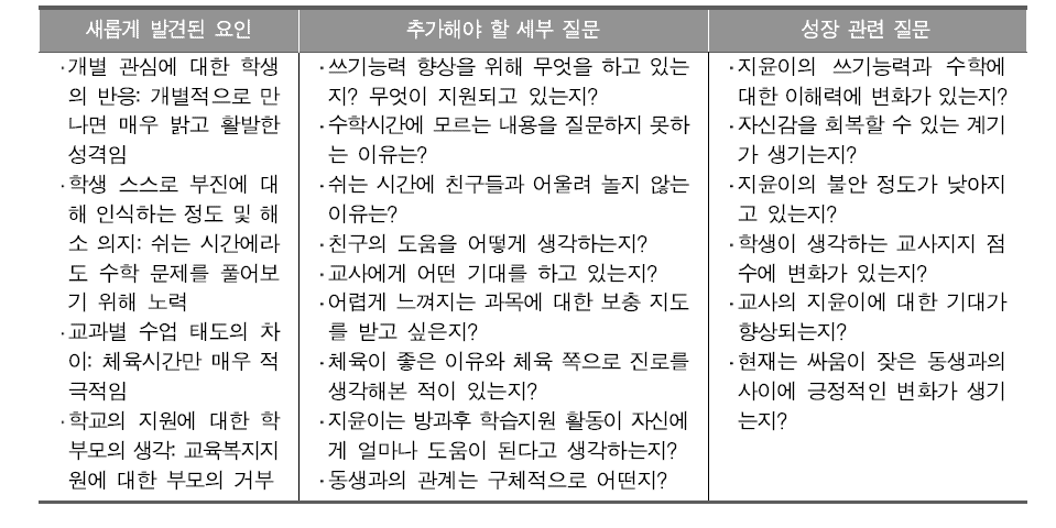 C초등학교 5학년 이지윤 학생의 성장 과정 분석을 위한 추가 질문 목록