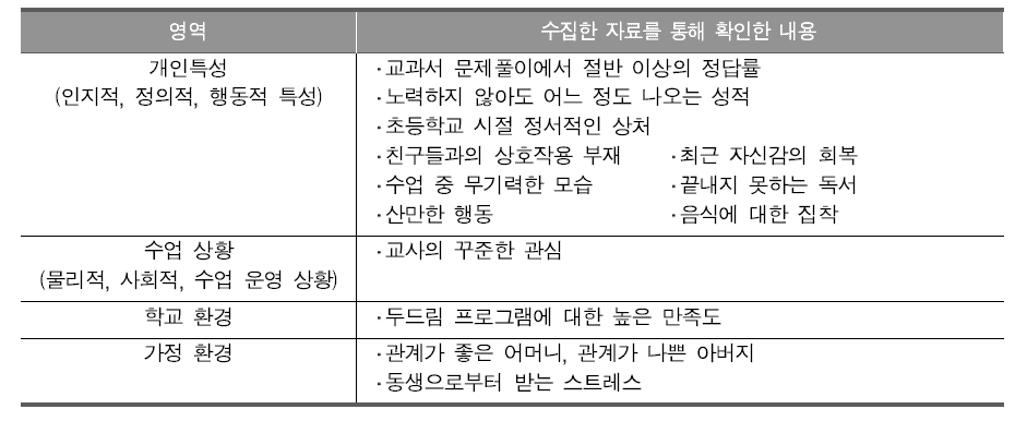 H중학교 1학년 현정우 학생의 수업 관찰 및 면담 결과 요약