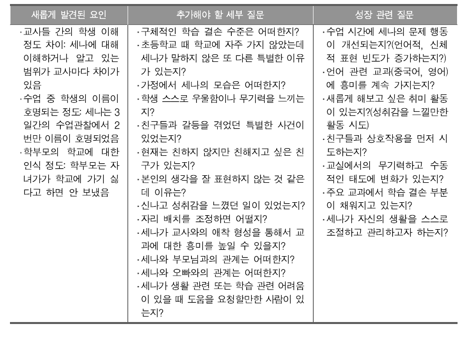 C중학교 1학년 김세나 학생의 성장 과정 분석을 위한 추가 질문 목록