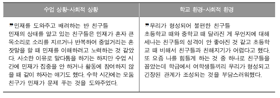 이론적 모형 수정에 대한 예시