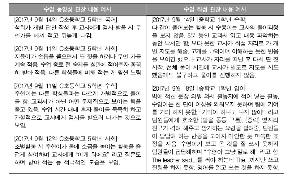 수업 영상 분석 결과와 직접 관찰 결과 비교