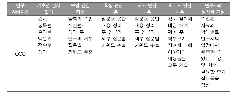 자료 분석틀