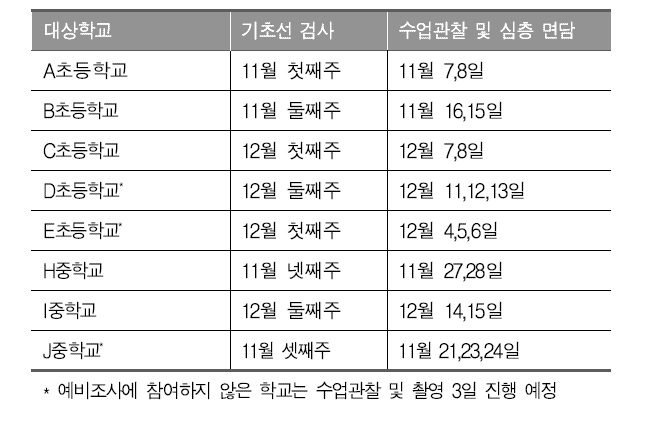 1차년도 본조사 일정