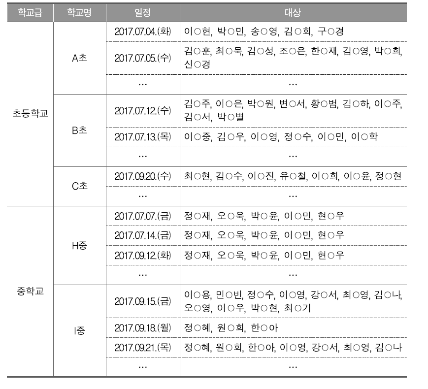 학생 면담 일정