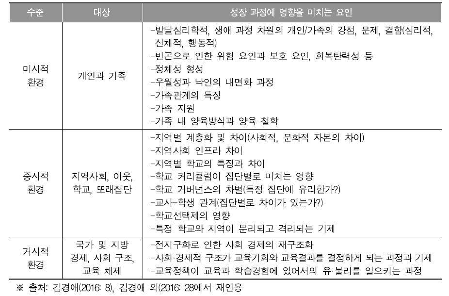 중학생의 성장 과정에 영향을 미치는 요인