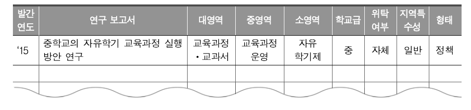 한국교육과정평가원 연구 보고서 분류 기준