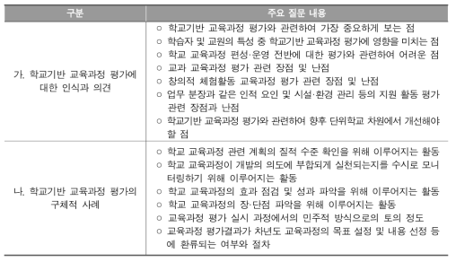 교원 면담의 주요 질문내용