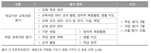 D 초등학교 평가 영역