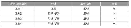 G 중학교 면담 대상자 개인 배경 변인