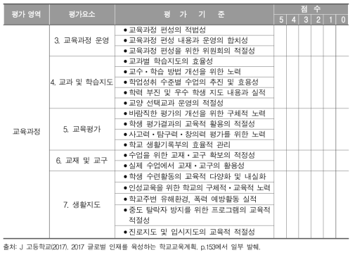 J 고등학교기반 교육과정 평가 내용