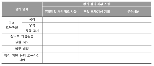 학년 교육과정 운영 평가 내용의 틀 예시: 초등학교 1학년 교육과정