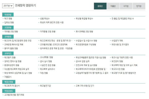 학교알리미 서비스 제공 정보 현황 출처: B 초등학교, http://www.hagnam.es.kr/survey/list.do? 검색일자: 2017.10.1