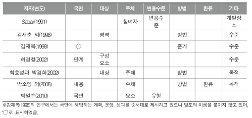 학교교육과정 평가모형 특징 비교표