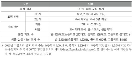 단위학교의 교육과정 평가 실태·인식 조사를 위한 학교급별 표집 설계