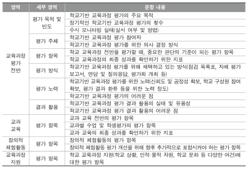 단위학교의 교육과정 평가 실태 및 인식 조사를 위한 설문지 구성