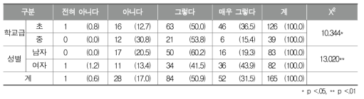 학교체육에서 지역 연계 활용 자원에 관한 정보 부재