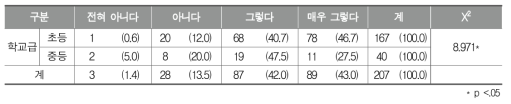 안전사고 및 관리에 대한 우려⑵(학교 밖으로의 이동 등)