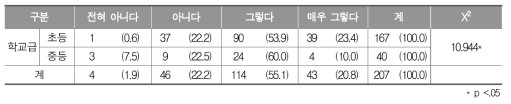 활용 가능한 지역의 체육 전문가(강사 등) 부족