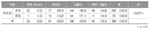 지방자치단체 차원의 조례에서 지역 연계 활용 내용 명시