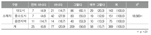 시·도 교육청 및 교육지원청 교육과정 지침에서 지역 연계 활용 내용 명시