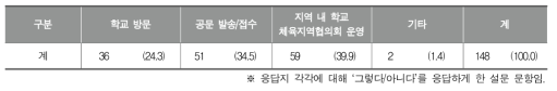 학교체육에서의 지역 연계 현황 파악 방법