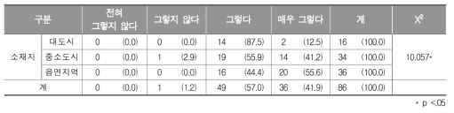 학교체육에서의 지역 연계가 필요한 이유(다양한 지역 연계 활동을 통해 학교체육의 내실화 및 발전에 기여할 수 있기 때문에)