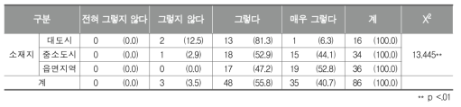 학교체육에서의 지역 연계가 필요한 이유(지역과의 연계를 통해 지역의 체육 관련 기관 역시 발전할 수 있기 때문에)